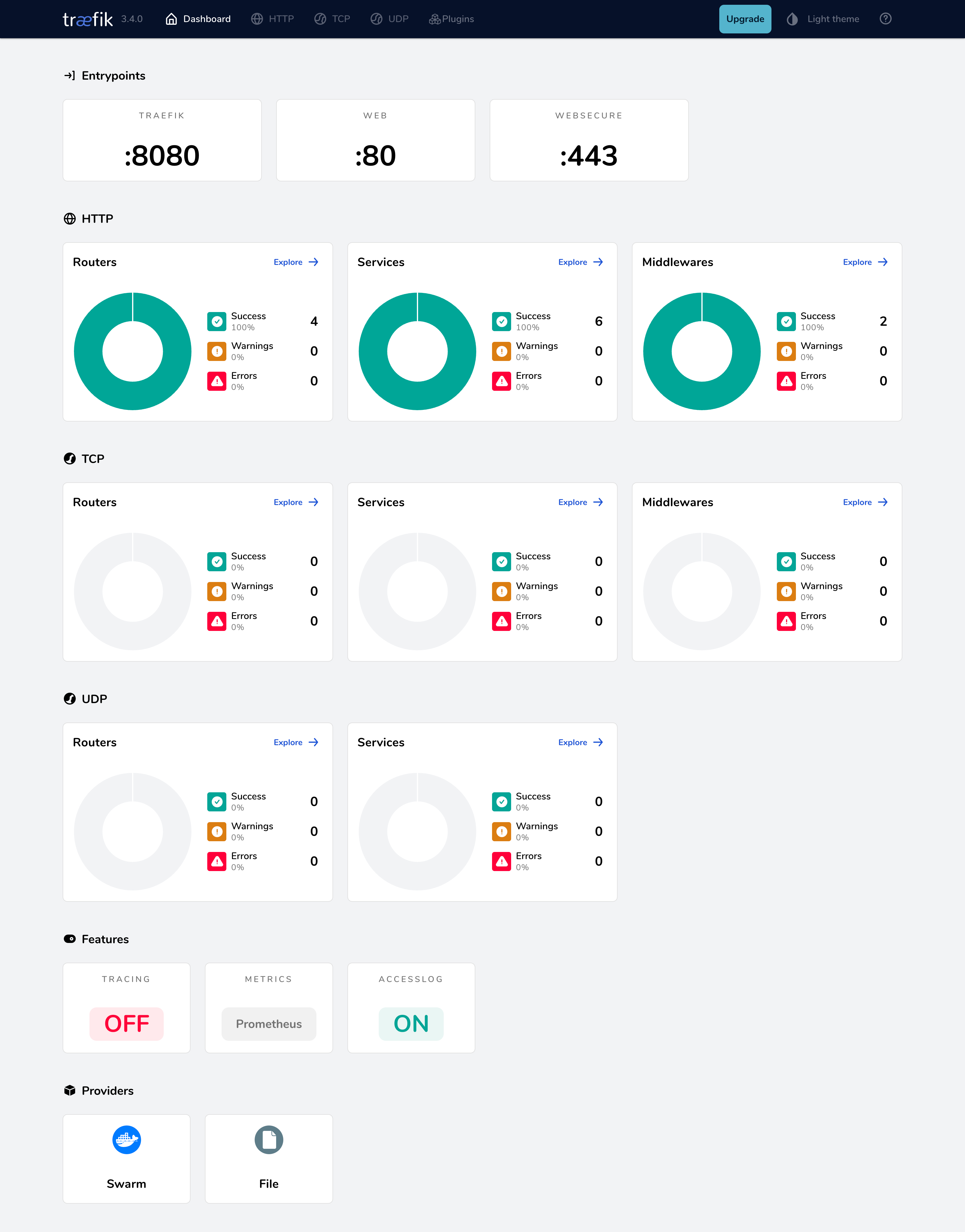 Traefik 仪表盘