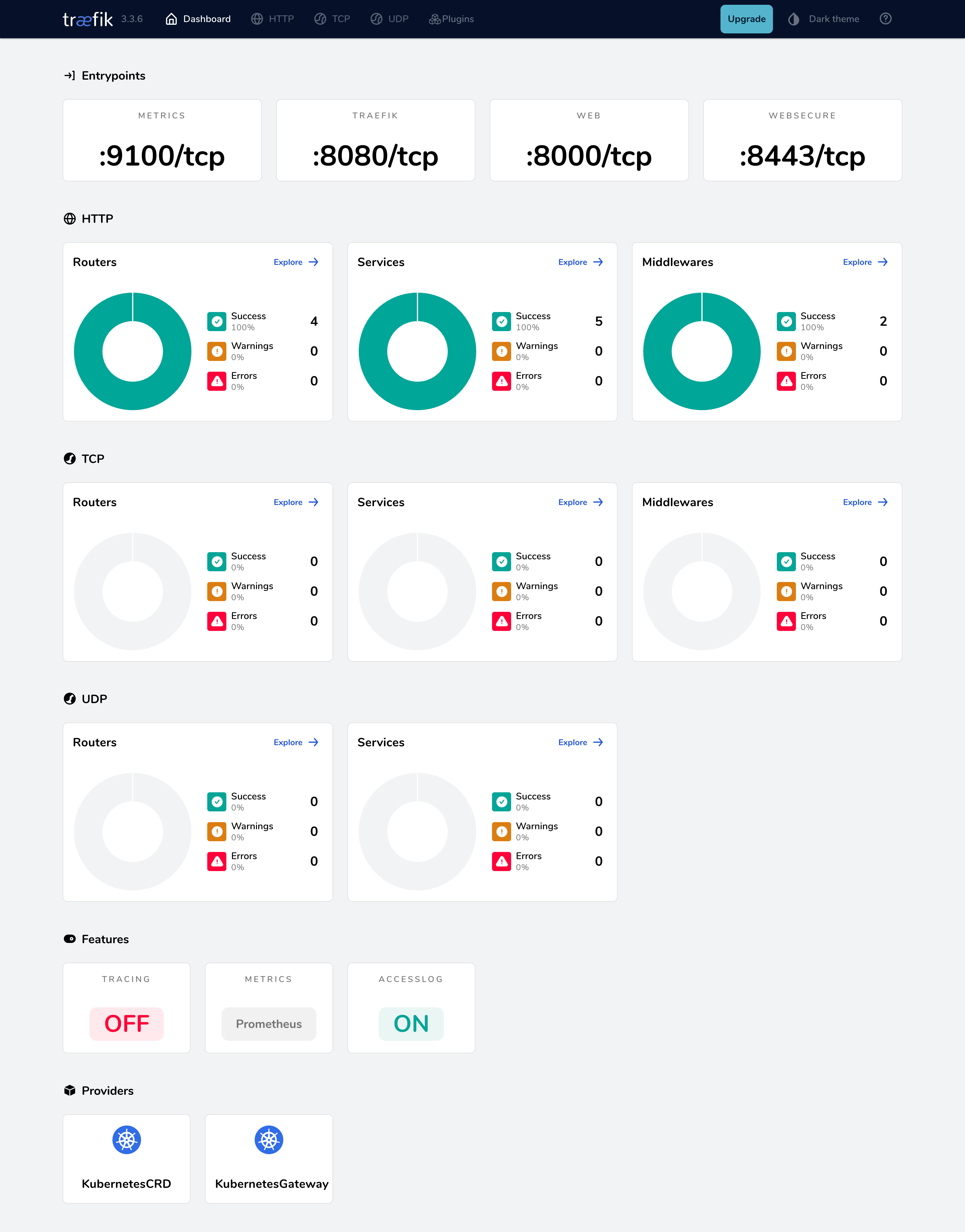 Traefik 仪表盘